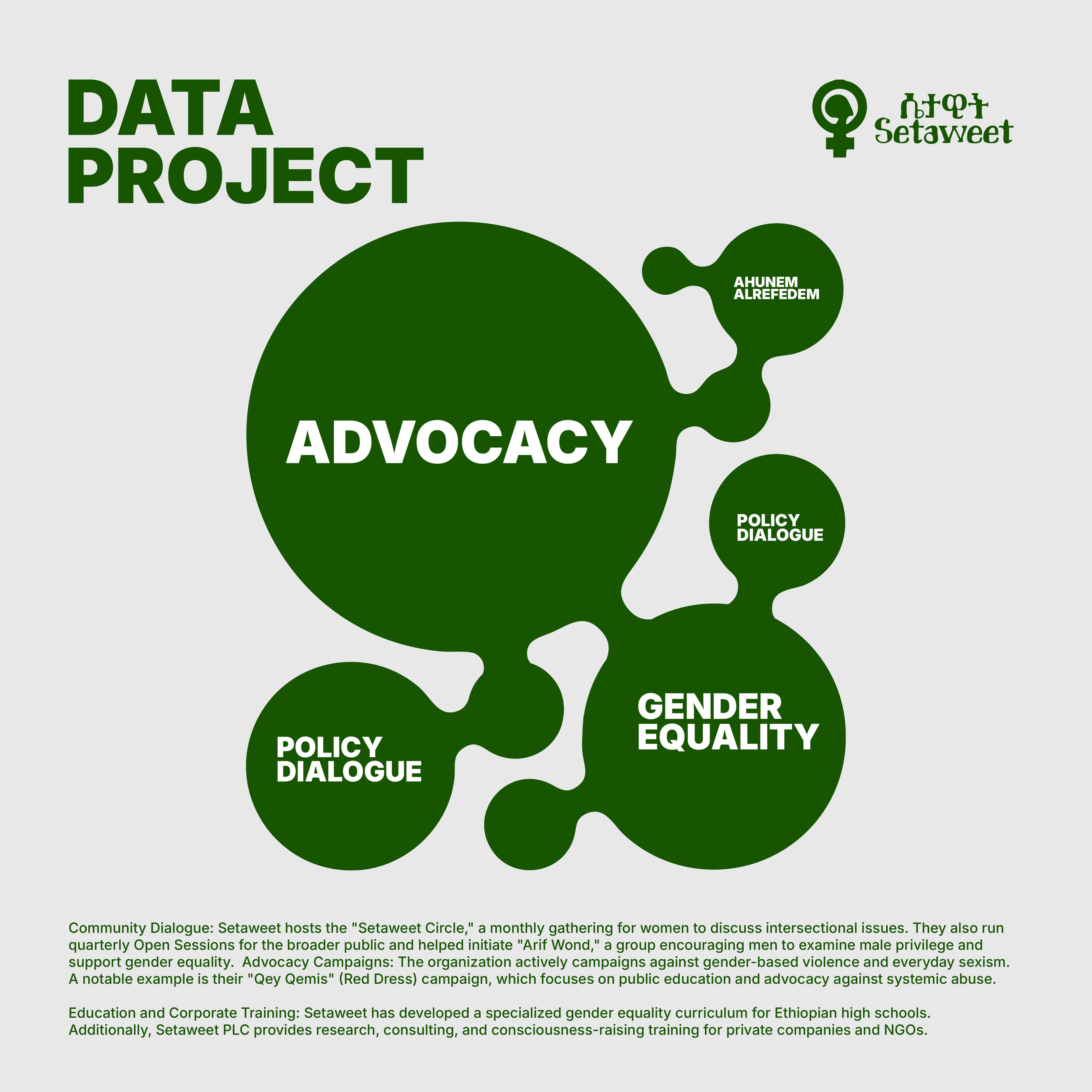 Data Project cover